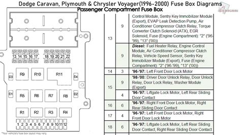 2000 chrysler voyager fuse box diagram 